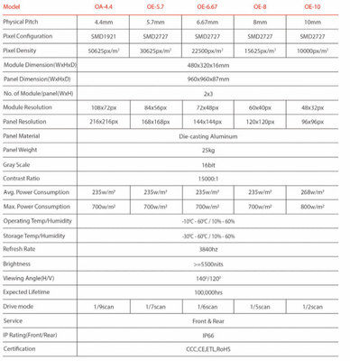Écran LED extérieur de la série OA Économie d'énergie P4 P5 P6 Haute luminosité