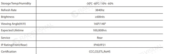 Série IP - LED HD d'intérieur ultra-mince : Brillance Plug & Play pour un impact visuel instantané